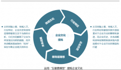 kaiyun官方网站:二次结构预埋线管规范(二次结构线管暗敷规范)